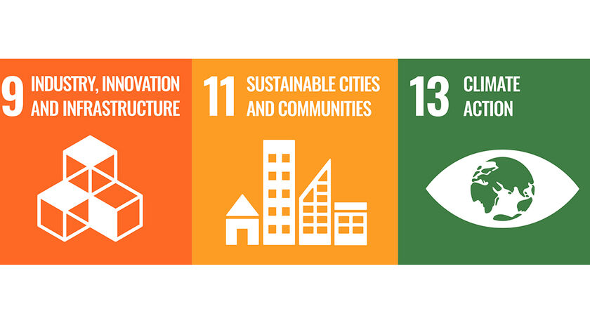 Drei gleichgroße bunte Flächen mit jeweils einem Ikon und Text in Weiß. Von links nach rechts: „9 INDUSTRY, INNOVATION AND INFRASTRUCTURE“, „“11 SUSTAINABLE CITIES AND COMMUNITIES“, „13 CLIMATE ACTION“