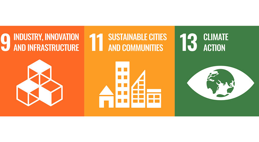 Three equal-sized colorful areas, each with an icon and text in white. From left to right: "9 INDUSTRY, INNOVATION AND INFRASTRUCTURE", ""11 SUSTAINABLE CITIES AND COMMUNITIES", "13 CLIMATE ACTION".