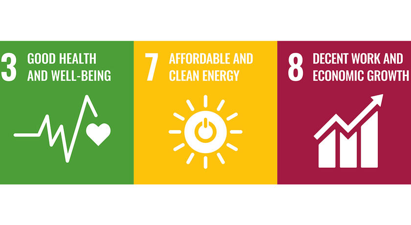 Drei gleichgroße bunte Flächen mit jeweils einem Ikon und Text in Weiß. Von links nach rechts: „3 GOOD HEALTH AND WELL-BEEING“, „7 AFFORDARBLE AND CLEAN ENERGY“, „8 DECENT WORK AND ECONOMIC GROWTH“